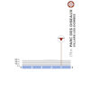 Tour Auvergne-Rhône-Alpes 2026, stage 5: profile finale - source: Livre de Route