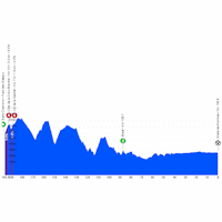 Tour Auvergne-Rhône-Alpes 2026