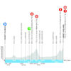 Tour Auvergne-Rhône-Alpes 2026, stage 6: profile - source: www.tour-auvergne-rhone-alpes.fr