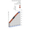 Tour Auvergne-Rhône-Alpes 2026, stage 6: profile finale - source: Livre de Route