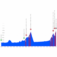 Tour Auvergne-Rhône-Alpes 2026
