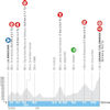 Tour Auvergne-Rhône-Alpes 2026, stage 7: profile - source: www.tour-auvergne-rhone-alpes.fr