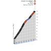 Tour Auvergne-Rhône-Alpes 2026, stage 7: Grand Colombier, profile - source: Livre de Route
