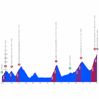 Tour Auvergne-Rhône-Alpes 2026