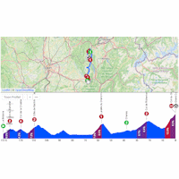 Tour Auvergne-Rhône-Alpes 2026, stage 7: interactive map