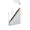 Tour Auvergne-Rhône-Alpes 2026, stage 8: Col du Pré - source: Livre de Route