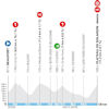 Tour Auvergne-Rhône-Alpese 2026, stage 8: profile - source: www.tour-auvergne-rhone-alpes.fr