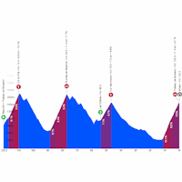 Tour Auvergne-Rhône-Alpes 2026