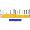 Tour Colombia 2019 profile 4th stage: Medellín - Medellín - source: www.colombiaoroypaz.com.co/
