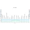 Tour Colombia 2020 profile 1st stage - source: www.colombiaoroypaz.com.co/