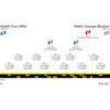 Tour de France Femmes 2022 Route stage 1: Paris – Paris