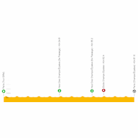 Tour de France 2022: live tracker stage 1