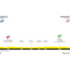Tour de France Femmes 2022: profile stage 2 - source:letourfemmes.fr
