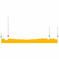 Tour de France 2022: live tracker stage 2