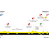 Tour de France Femmes 2022 stage 3: profile - source:letourfemmes.fr