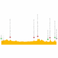 Tour de France 2022: live tracker stage 3