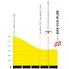 Tour de France Femmes 2022 stage 4: finale - source:letourfemmes.fr