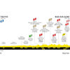 Tour de France Femmes 2022: profile stage 4 - source:letourfemmes.fr