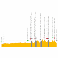 Tour de France 2022: live tracker stage 4