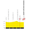 Tour de France Femmes 2022 stage 5: finale - source:letourfemmes.fr