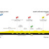 Tour de France Femmes 2022 stage 5: profile - source:letourfemmes.fr