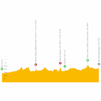 Tour de France 2022: live tracker stage 5