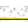 Tour de France Femmes 2022: profile stage 6 - source:letourfemmes.fr