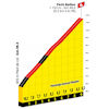 Tour de France Femmes 2022 stage 7: profile Petit Ballon - source:letourfemmes.fr