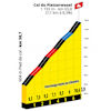 Tour de France Femmes 2022 stage 7: profile Col de Platzerwasel - source:letourfemmes.fr