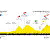 Tour de France Femmes 2022 stage 7: profile - source:letourfemmes.fr