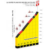 Tour de France Femmes 2022 stage 8: profile La Planche des Belles Filles - source:letourfemmes.fr