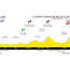 Tour de France Femmes 2022: profile stage 8 - source:letourfemmes.fr