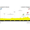 Tour de France Femmes 2023: profile stage 1 - source:letourfemmes.fr