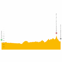 Tour de France Femmes 2023, stage 1: live tracker