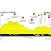 Tour de France Femmes 2023: profile stage 2 - source:letourfemmes.fr