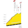 Tour de France Femmes 2023, stage 2: profile, finish - source:letourfemmes.fr