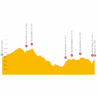 Tour de France Femmes 2023, stage 2: live tracker