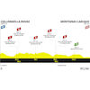 Tour de France Femmes 2023: profile stage 3 - source:letourfemmes.fr