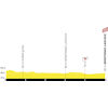 Tour de France Femmes 2023, stage 3: profile, finish - source:letourfemmes.fr