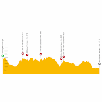 Tour de France Femmes 2023, stage 3: live tracker
