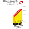 Tour de France Femmes 2023, stage 4: profile Côte de Lavernhe - source:letourfemmes.fr