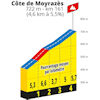 Tour de France Femmes 2023, stage 4: profile Côte de Moyrazès - source:letourfemmes.fr