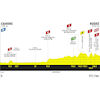 Tour de France Femmes 2023: profile stage 4 - source:letourfemmes.fr