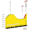 Tour de France Femmes 2023, stage 4: profile, finish - source:letourfemmes.fr