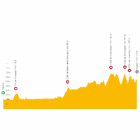 Tour de France Femmes 2023, stage 4: live tracker