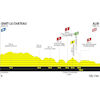 Tour de France Femmes 2023, stage 5: profile - source:letourfemmes.fr