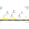 Tour de France Femmes 2023: profile stage 6 - source:letourfemmes.fr