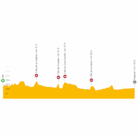 Tour de France Femmes 2023, stage 6: live tracker