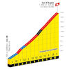 Tour de France Femmes 2023, stage 7: profile Col d'Aspin - source:letourfemmes.fr