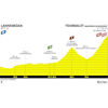 Tour de France Femmes 2023, stage 7: profile - source:letourfemmes.fr